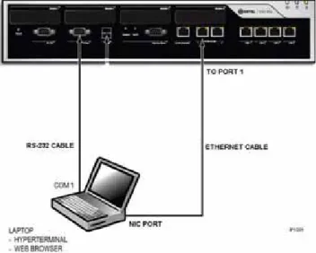 Figure 1:   Laptop Connections