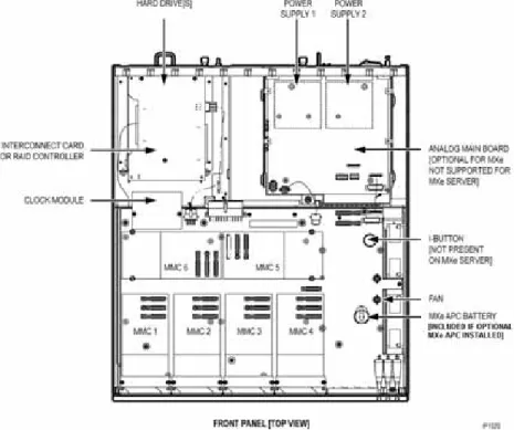 Figure 5:   Slot Locations for the MXe Controller and MXe Server Card