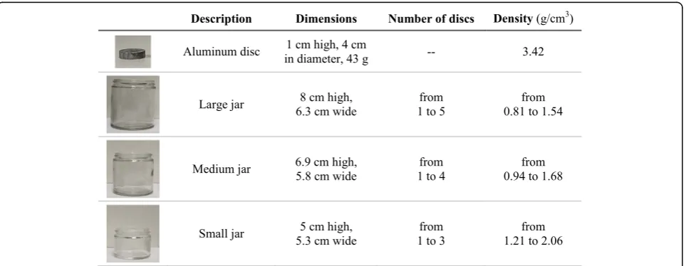 Fig. 4 Specific dimensions of the materials used for the study
