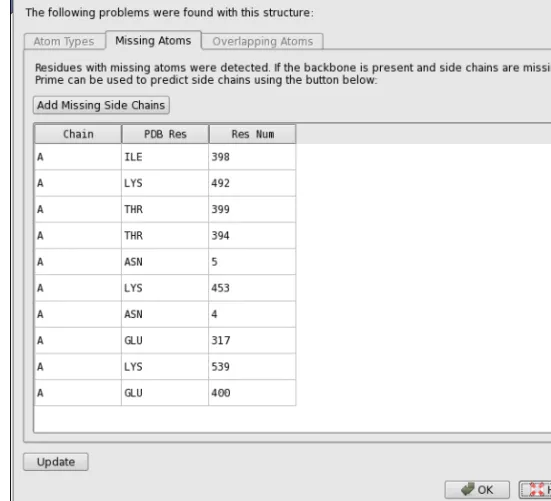 Figure 2.2. The Protein Preparation - Problems dialog box.