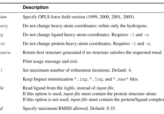 Table A.1. Options for the impref command.