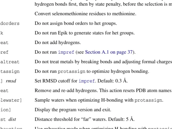 Table A.2. Options for the prepwizard command.