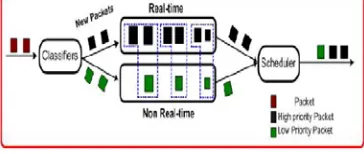 Figure : k-limited polling model in a sensor node 