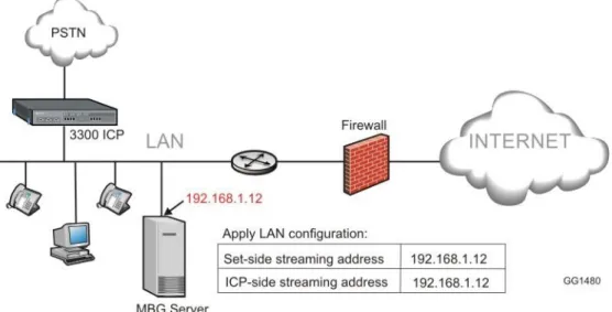 Figure 3. Server-only Configuration  Some examples of deployments that use this configuration are: 