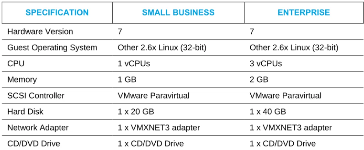 Table 1. VMware Minimum Hardware Platform Specifications 