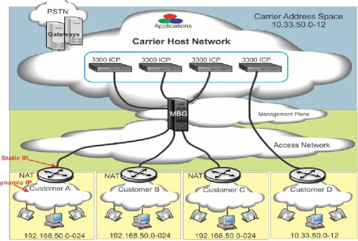 Figure 4: MBG providing NAT traversal for MICD