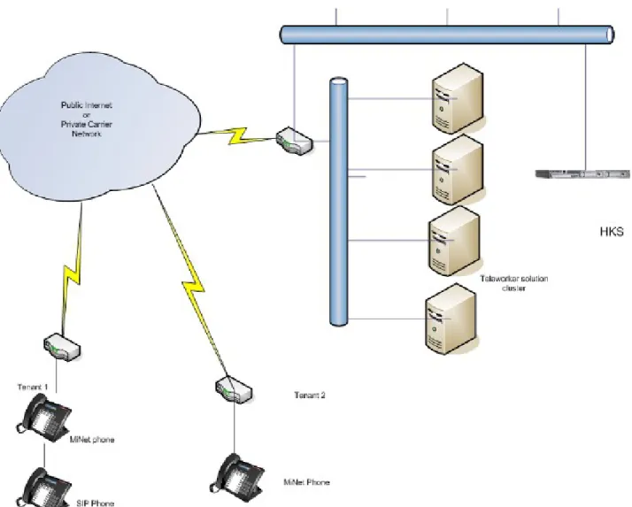 Figure 5: MBG as a Gateway for Broadview Networks silhouette