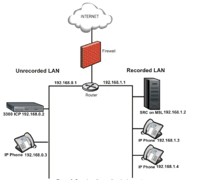Figure 6 shows one sample configuration that could be used. IP phones that are to be recorded are on the same  LAN segment as the MBG server