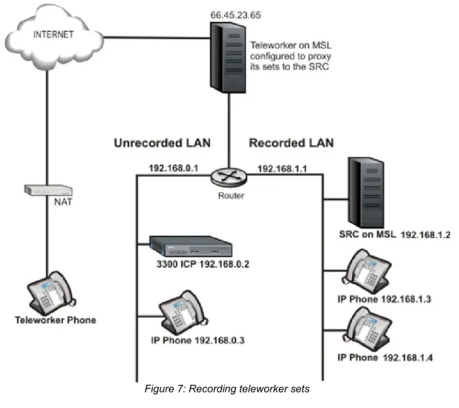 Figure 7: Recording teleworker sets