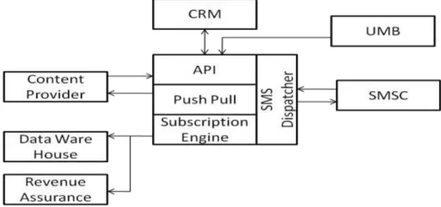 Figure 2: How communication will take place in the new system. 