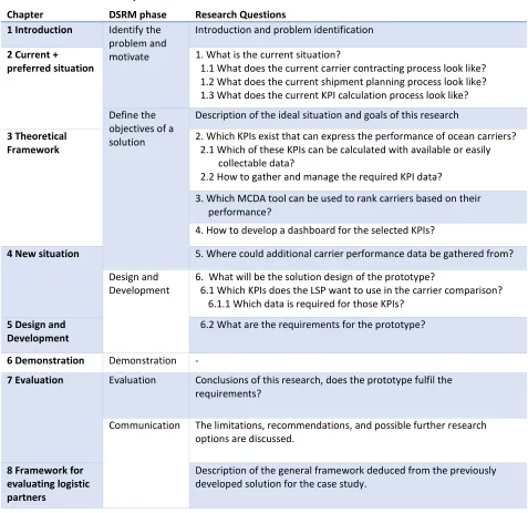 Table 2: Structure of the report 