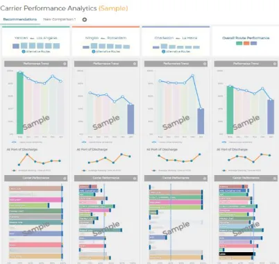 Figure 6: Sample dashboard (Big Schedules, 2019) 