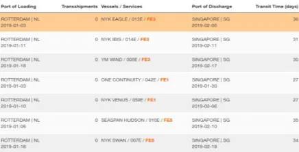 Figure 7: Example historic performance (Hapag-Lloyd, 2019) 