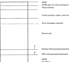 Figure A-6: Memory map during compilation to a file 