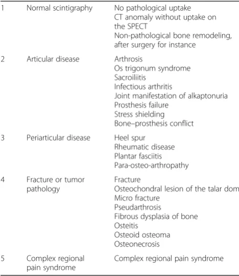 Table 2 Categorical classification of the diagnosis