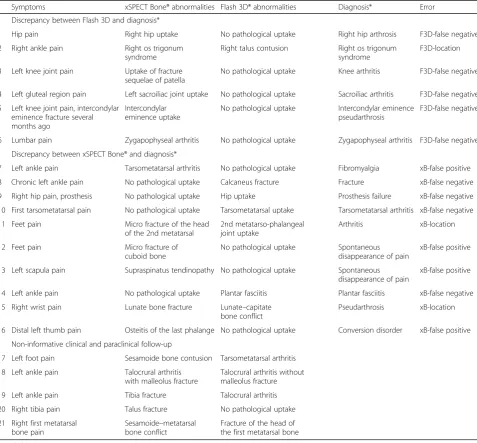 Table 6 Inter-reconstruction diagnostic discrepancy