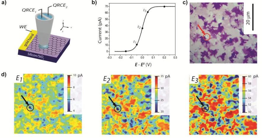 Figure 1: SECCM.  (a) Schematic representation of the EC imaging setup. The graphene lies on a Si/SiO2 substrate and is connected as the working electrode via an evaporated Cr/Au band