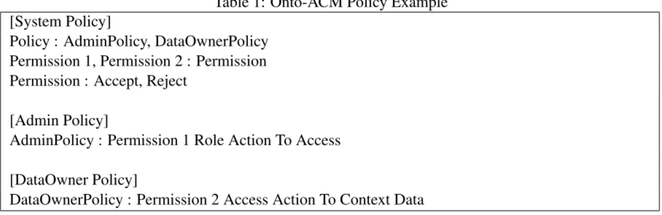 Table 1: Onto-ACM Policy Example [System Policy]