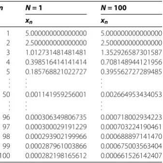 Table 1 The values of the sequence {xn}