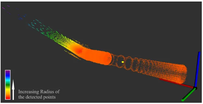 Figure 5.5: 3D Point cloud, with respect to the global (x,y,z) coordinate frame, obtainedwhile driving through a simulated 45° pipe bend
