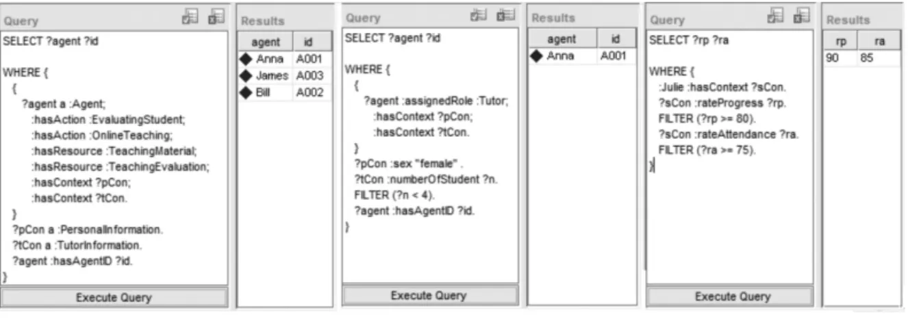 Figure 7: Enforcement on DRiBAC Systema) Example of Query 
