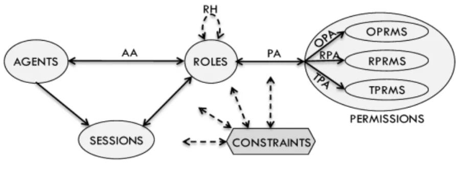 Figure 1: RiBAC overview