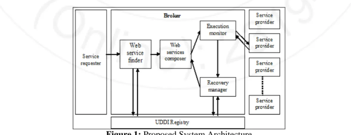 Figure 1: Proposed System Architecture 