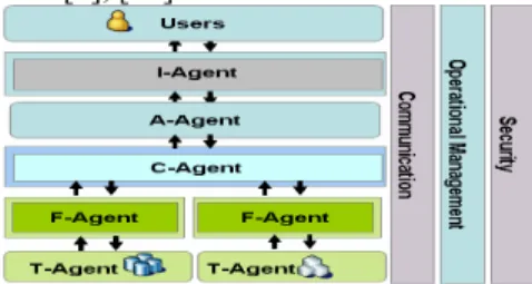 Figure 2.  The MAERP System Architecture 