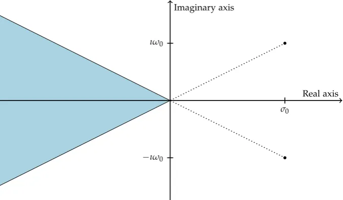 Figure 4: The blue shaded plane displays the allowable region in which the eigenvaluesEλ(A + BF) may be placed.