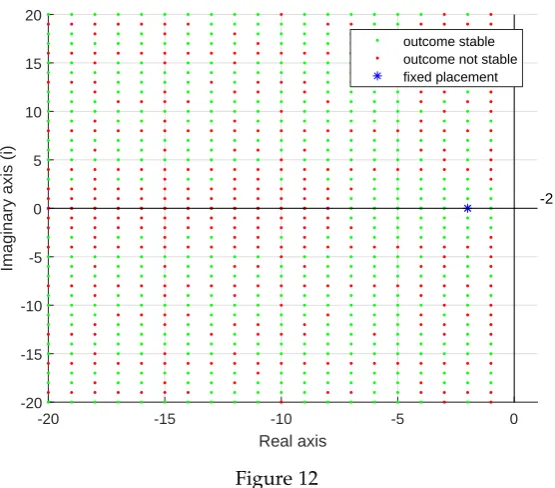 3.2.Figure 12Motivation