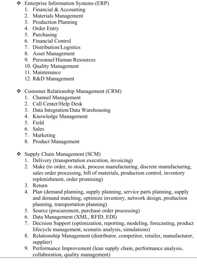 Table 2.5    EIS Modules 