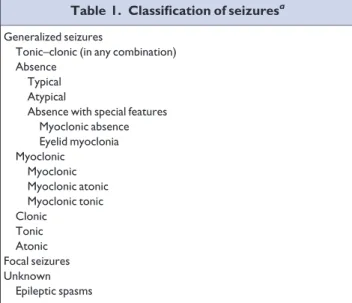 Table 1. Classification of seizures a Generalized seizures