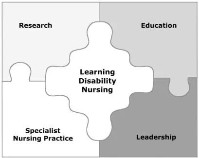 Figure 1 – Building blocks for achieving the vision