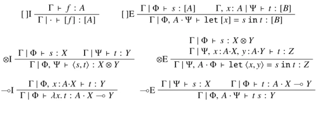 Figure 6: Interactive Typing: Introductions and Eliminations