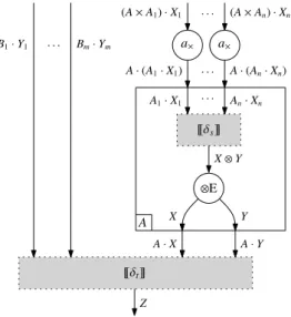 Figure 10: Interpretation of Interactive Derivations