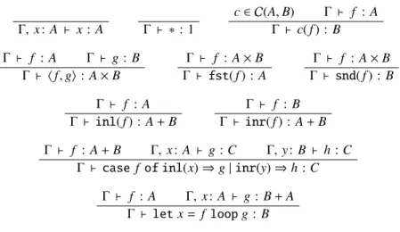 Figure 4: Base Language Typing Rules