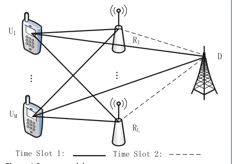 Figure 1 System model.