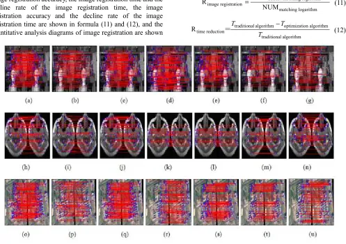 Figure 3. The result images of image registration. 