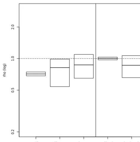 Figure 7. Changes in probability ratios from weather regimes inWeather@Home simulations