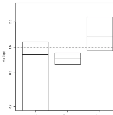 Figure 10. Changes in probability ratios in 20CR/NCEP reanal-