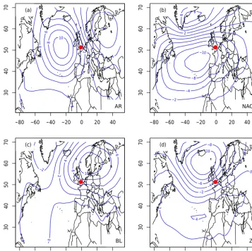 Figure 2. Four winter (DJF) weather regimes of the North Atlantic, computed from the SLP anomalies (in hPa) of NCEP reanalysis.(a) Atlantic Ridge (AR); (b) NAO−; (c) Scandinavian blocking (BLO); (d) zonal (ZO)