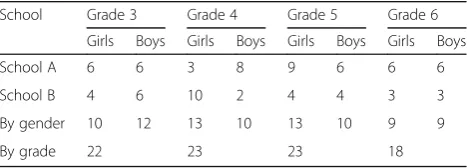 Table 1 Number of students who completed the Think3d!program in 2014–2015