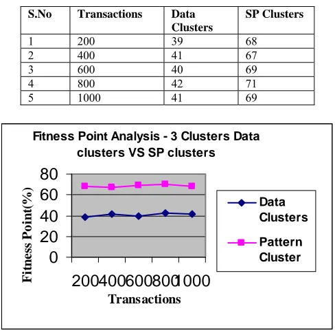 Figure No :4 Memory Usage Analysis – 3 