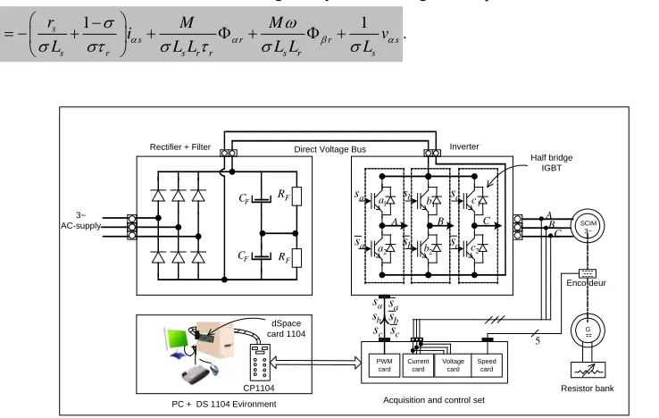 Fig. 1. The bloc diagram of the proposed induction motor drive. 