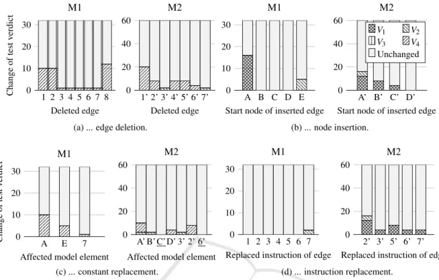Figure 7: Results of ...