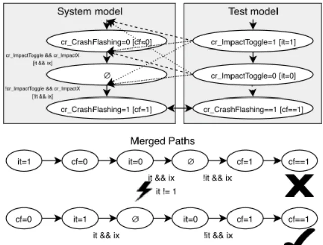Figure 3: Processing pipeline for Abstract Test Execution.