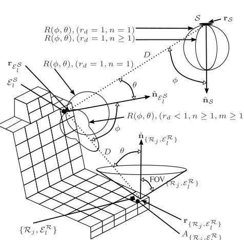 TABLE IREFLECTION PROPERTIES USED DURING SIMULATION