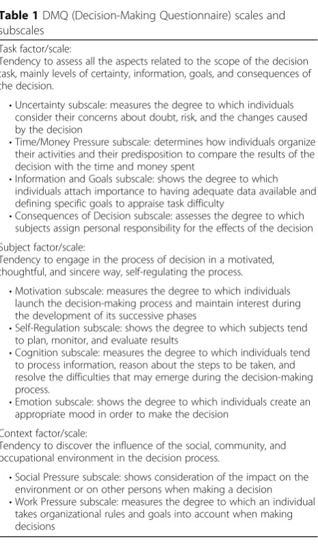Table 1 DMQ (Decision-Making Questionnaire) scales andsubscales