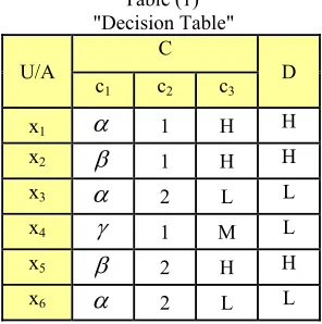 Table (1)  