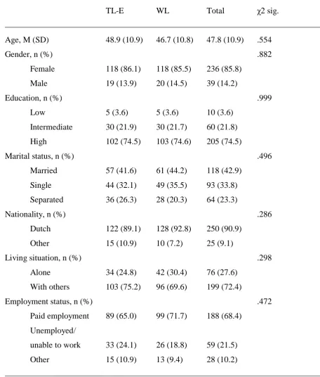 Table 1 Baseline characteristics of participants in the intervention group, control group and the 